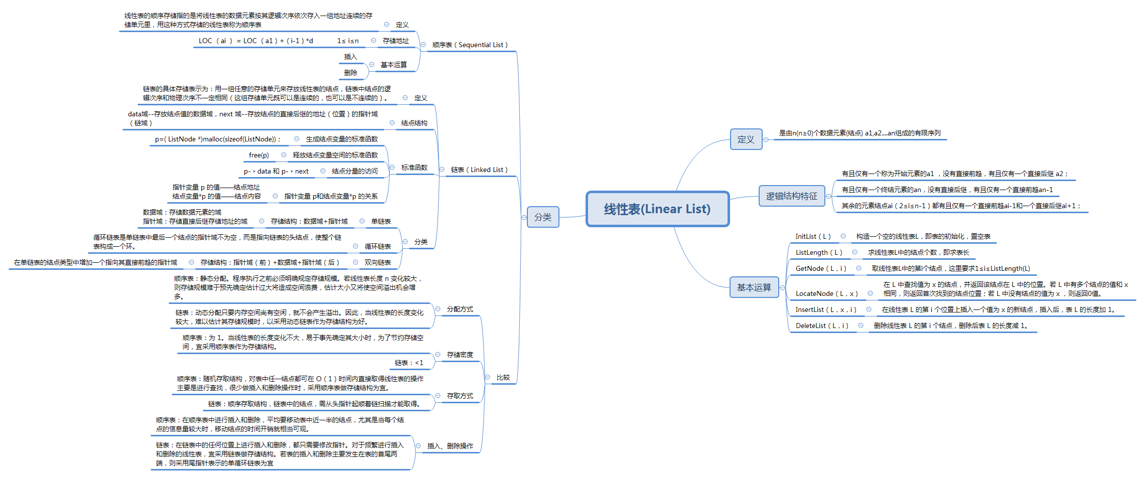 数据结构系列二线性表