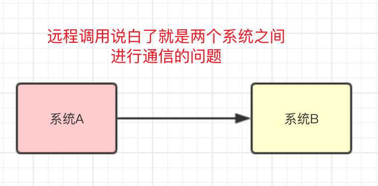 远程的服务调用