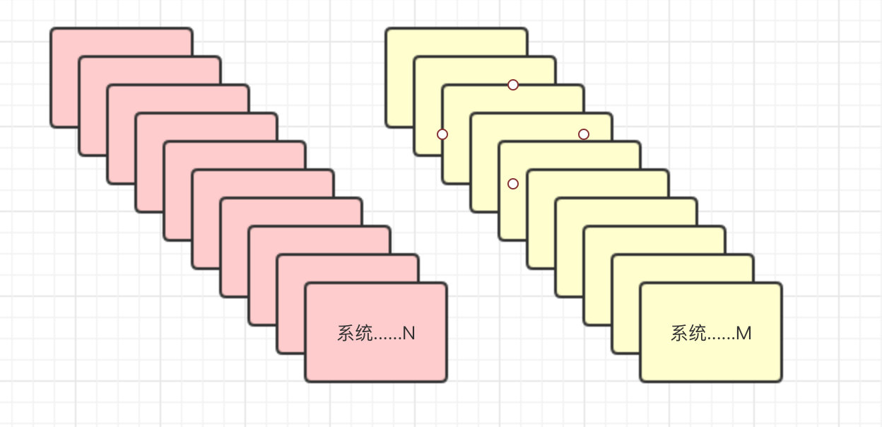 系统会变得非常多