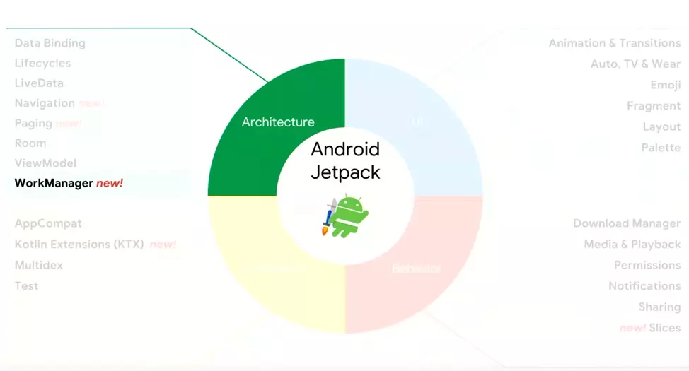 xAndroid-Jetpack.png.pagespeed.ic.MpRuNNWmpe.png