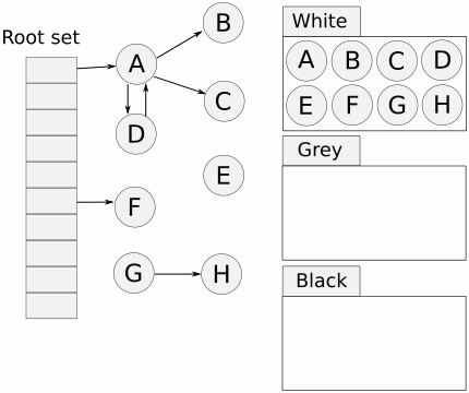 Golang：内存分配和垃圾回收-CSDN博客