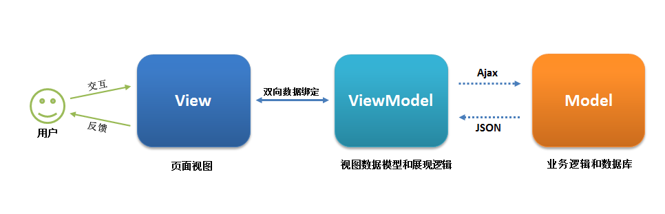 你要知道的vue面试题汇总（万字长文持续更新！！！！！）面试qq43182723的博客-