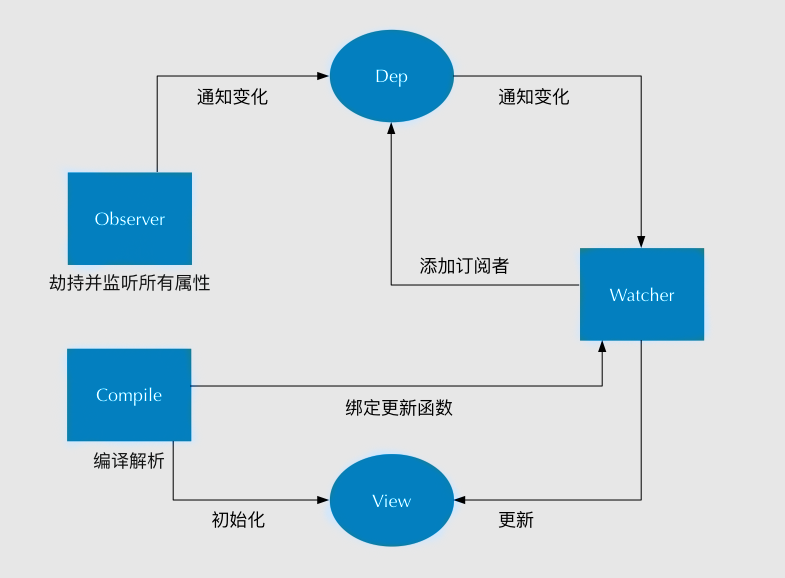 你要知道的vue面试题汇总（万字长文持续更新！！！！！）面试qq43182723的博客-