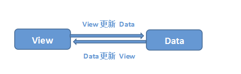你要知道的vue面试题汇总（万字长文持续更新！！！！！）面试qq43182723的博客-