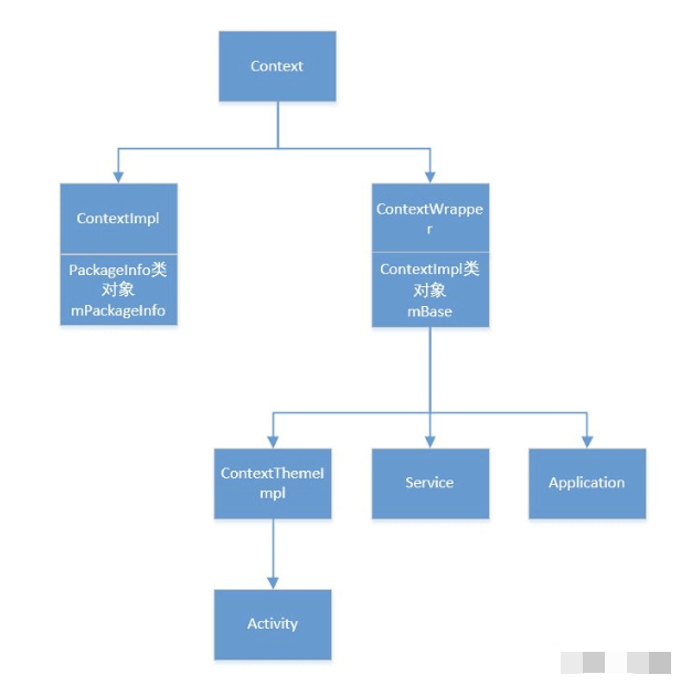 反思|Android LayoutInflater机制的设计与实现