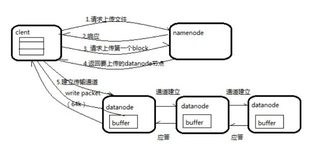 菜鸟的Hadoop快速入门「建议收藏」