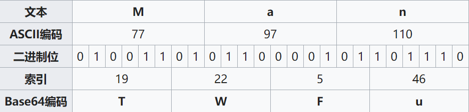 ASCII码 和 Base64编码_ascii和base64-CSDN博客