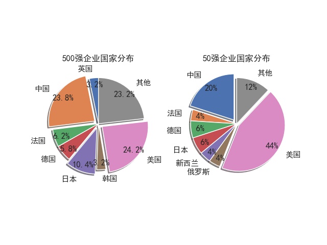 中国历年gdp数据世界排行_世界GDP权威数据,五大经济国排名 中国以13万亿美元,排名第二(3)