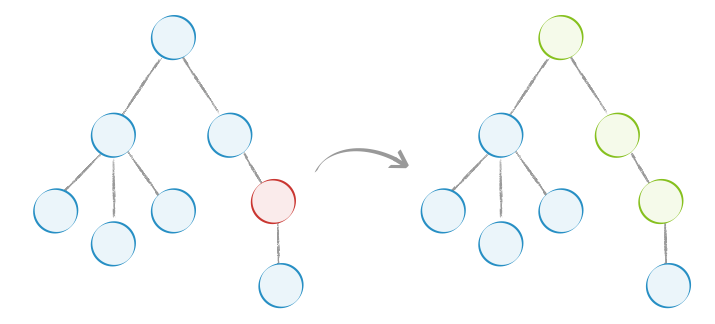 react-tree