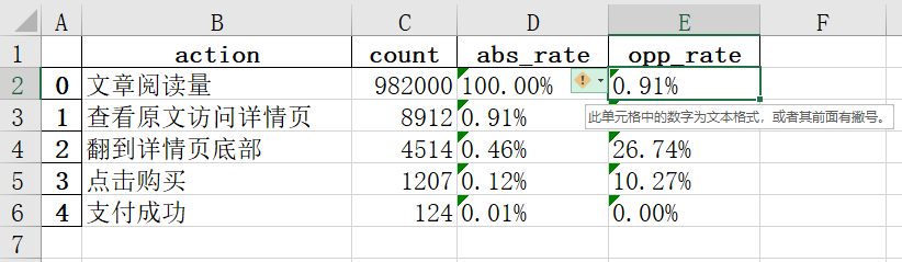 pandas-excel-pressone