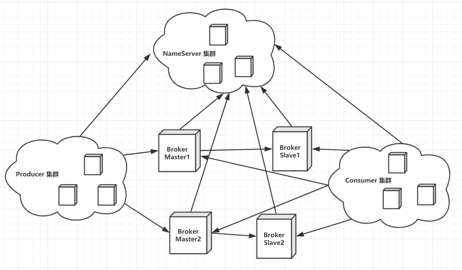 RocketMQ系列---RocketMQ原理及架构_rocketmq架构图-CSDN博客