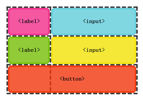 display的32种写法_display: block;-CSDN博客