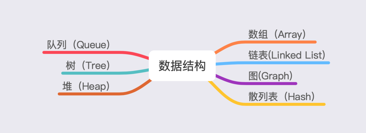 iOS中高级面试题