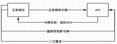 小程序
