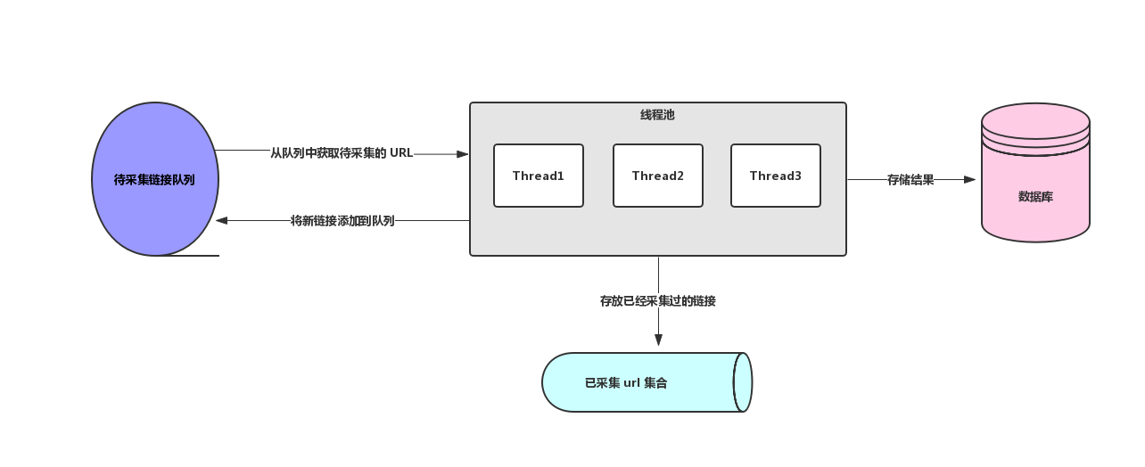 新词发现 知乎_word2vec新词发现_新词发现算法 java