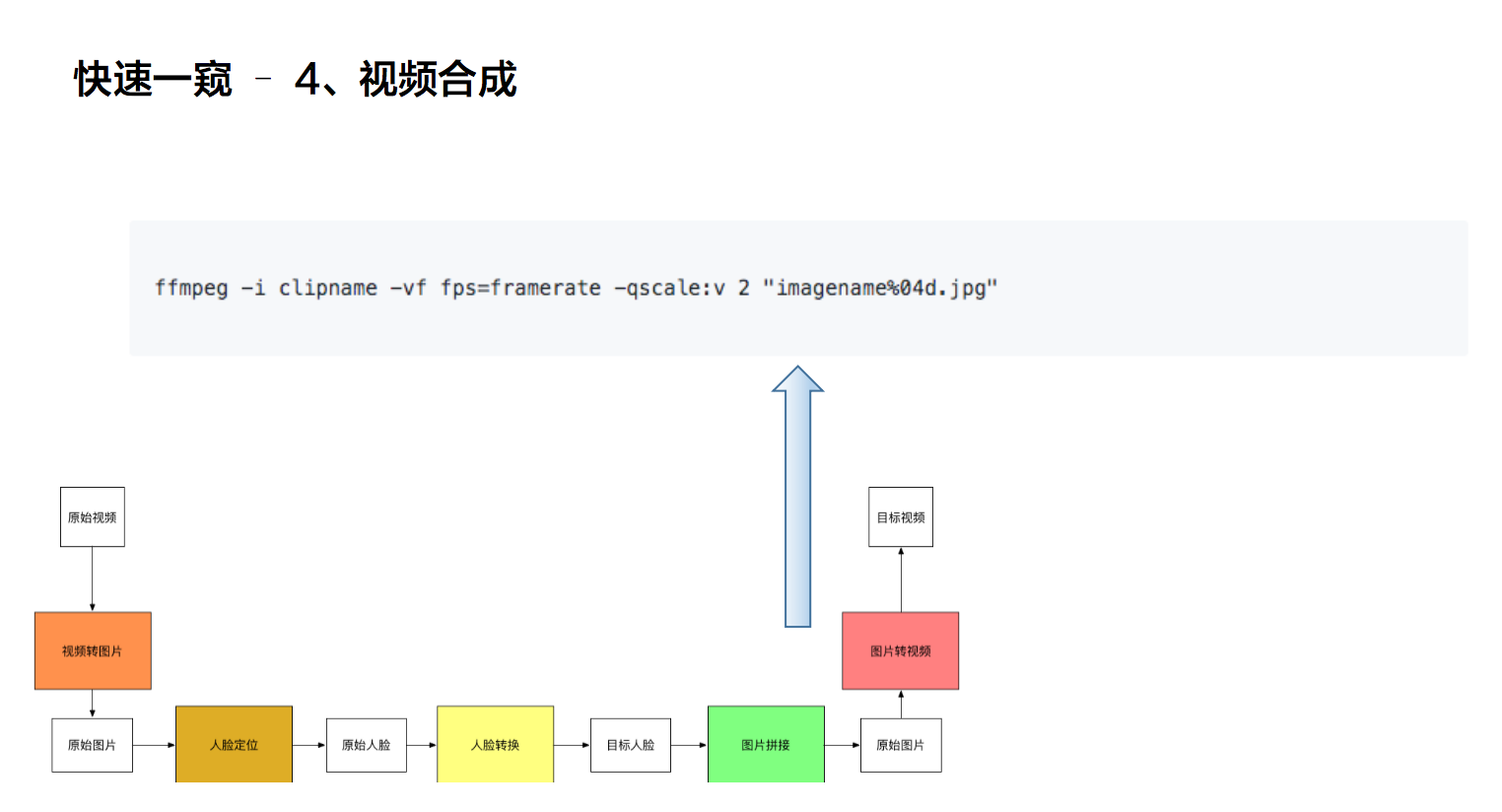 人的第一性原理应注意什么_头皮毛囊炎应注意什么(3)