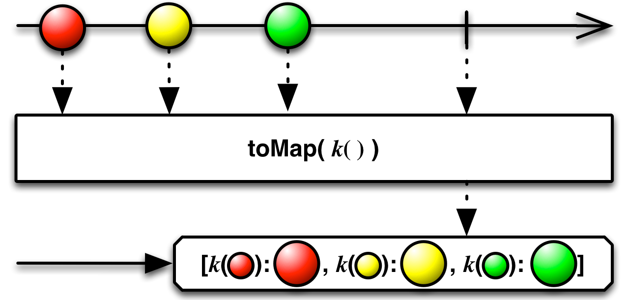 toMap(keySelector)