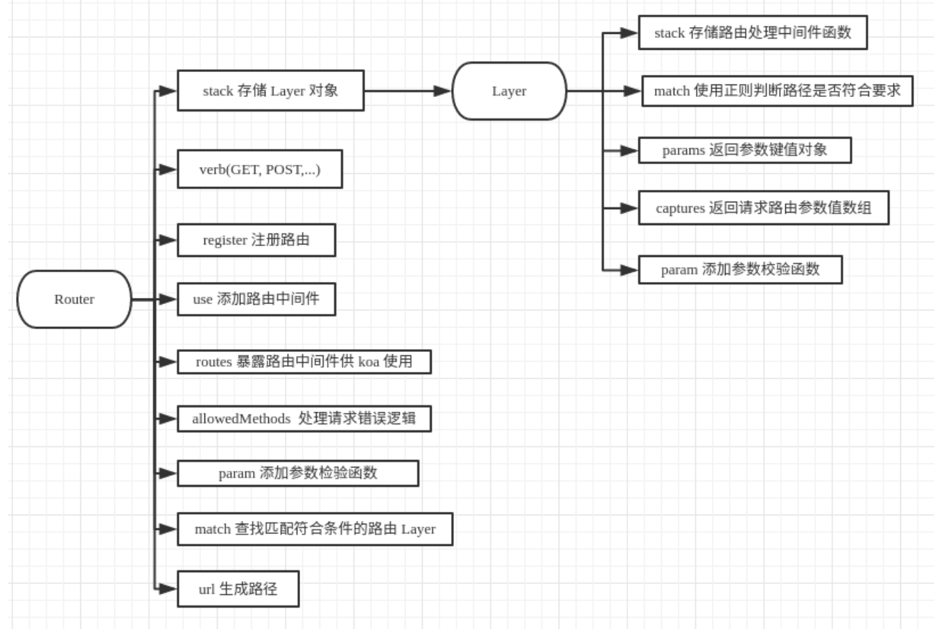 koarouter源码解析_koa router算法 正则CSDN博客