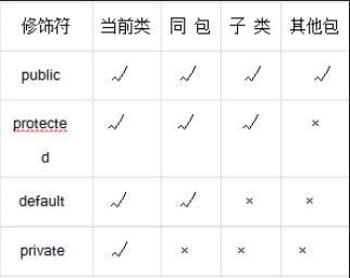 Java面试题及答案2019版（上）