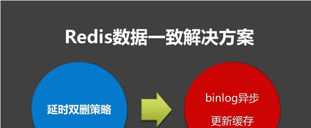 MySQL数据和Redis缓存一致性方案详解