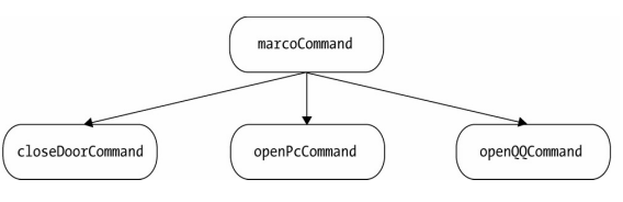 JavaScript 设计模式之组合模式