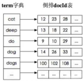 【Java面试系列】ElasticSearch面试题