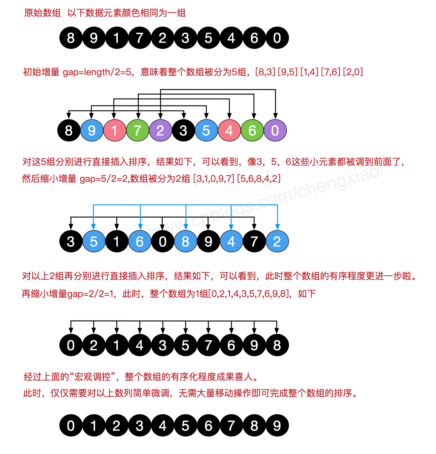 看图排序图片,儿童排序训练图片,排序卡片图片素材(第12页)_大山谷图库