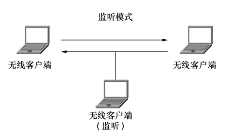 教你如何用用Python来监听附近网络Wi-Fi设备，通过邮件和微信进行消息推送，奇怪的知识增加了！