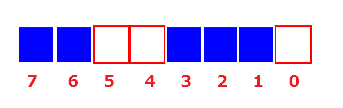 BitMap 最简单的说明图，蓝色代表有值