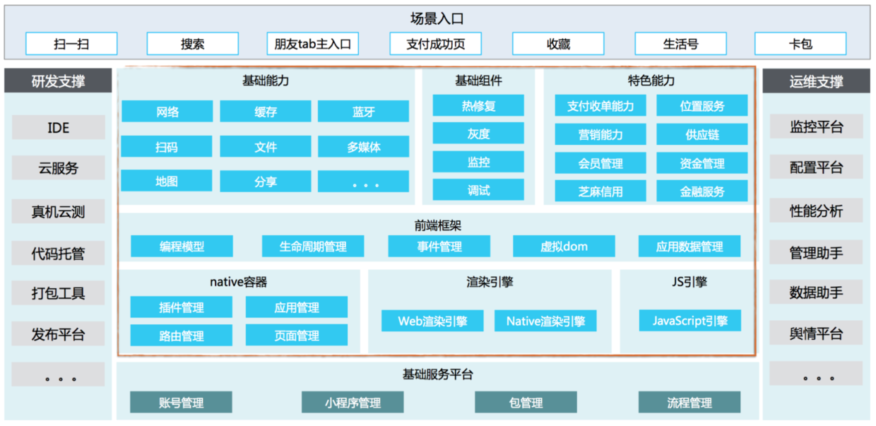 小程序calc(小程序操作过于频繁,请稍后再试)