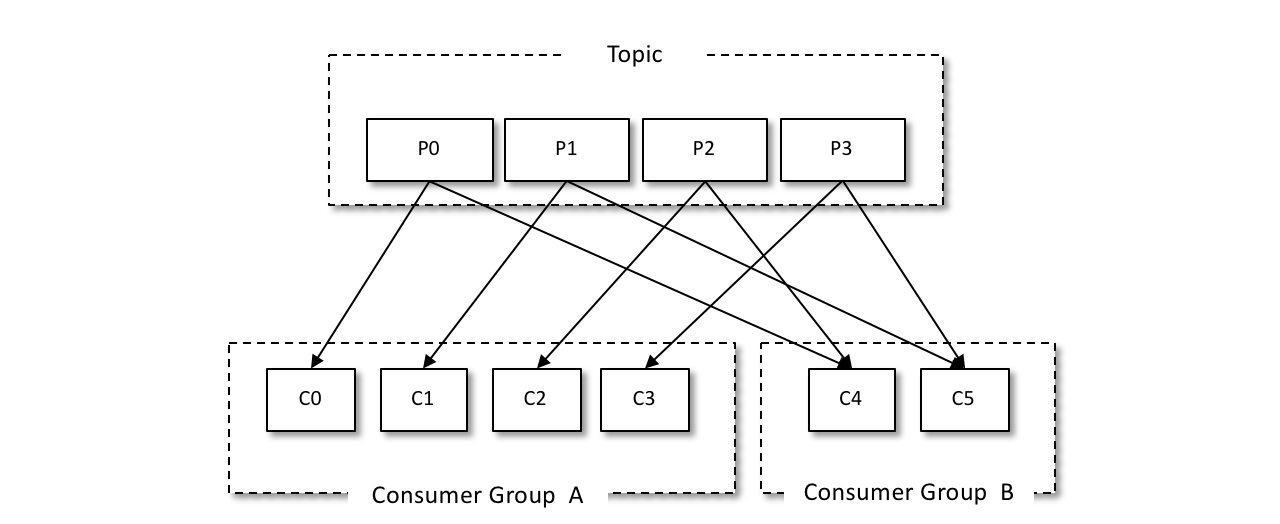 <span style='color:red;'>Kafka</span> <span style='color:red;'>基础</span>快速入门