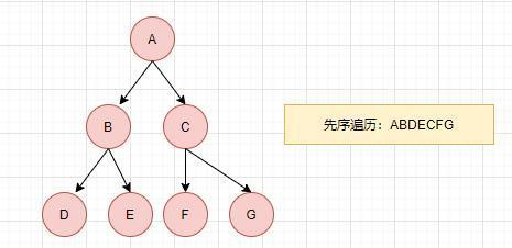 数据结构里各种难啃的“树”，一文搞懂它