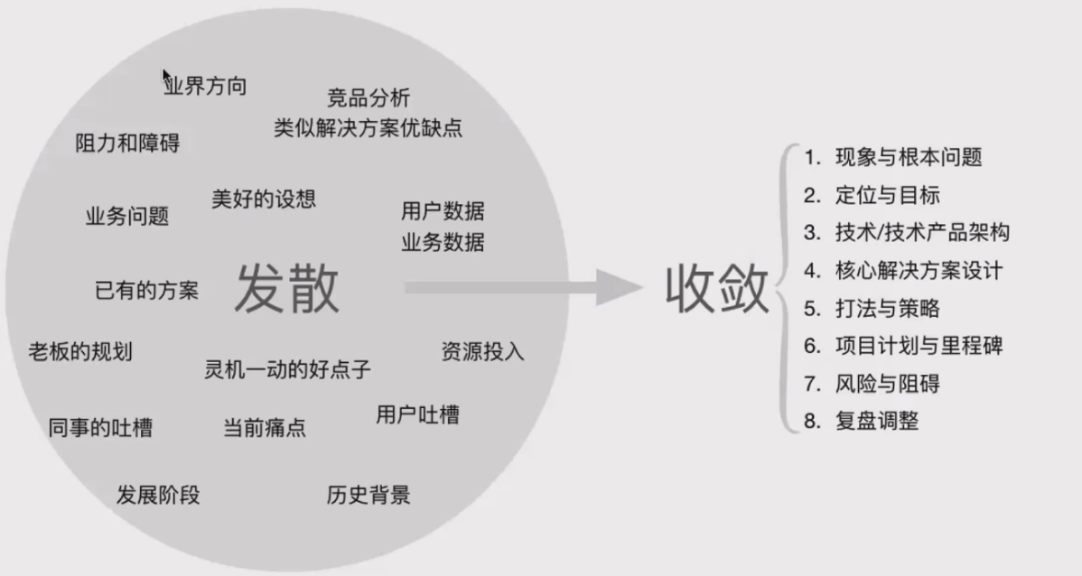 忙碌的你不妨停下来, 看看这份前端规划Python宅神的博客-