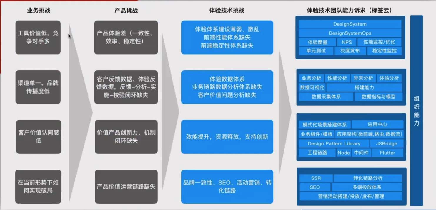 忙碌的你不妨停下来, 看看这份前端规划Python宅神的博客-