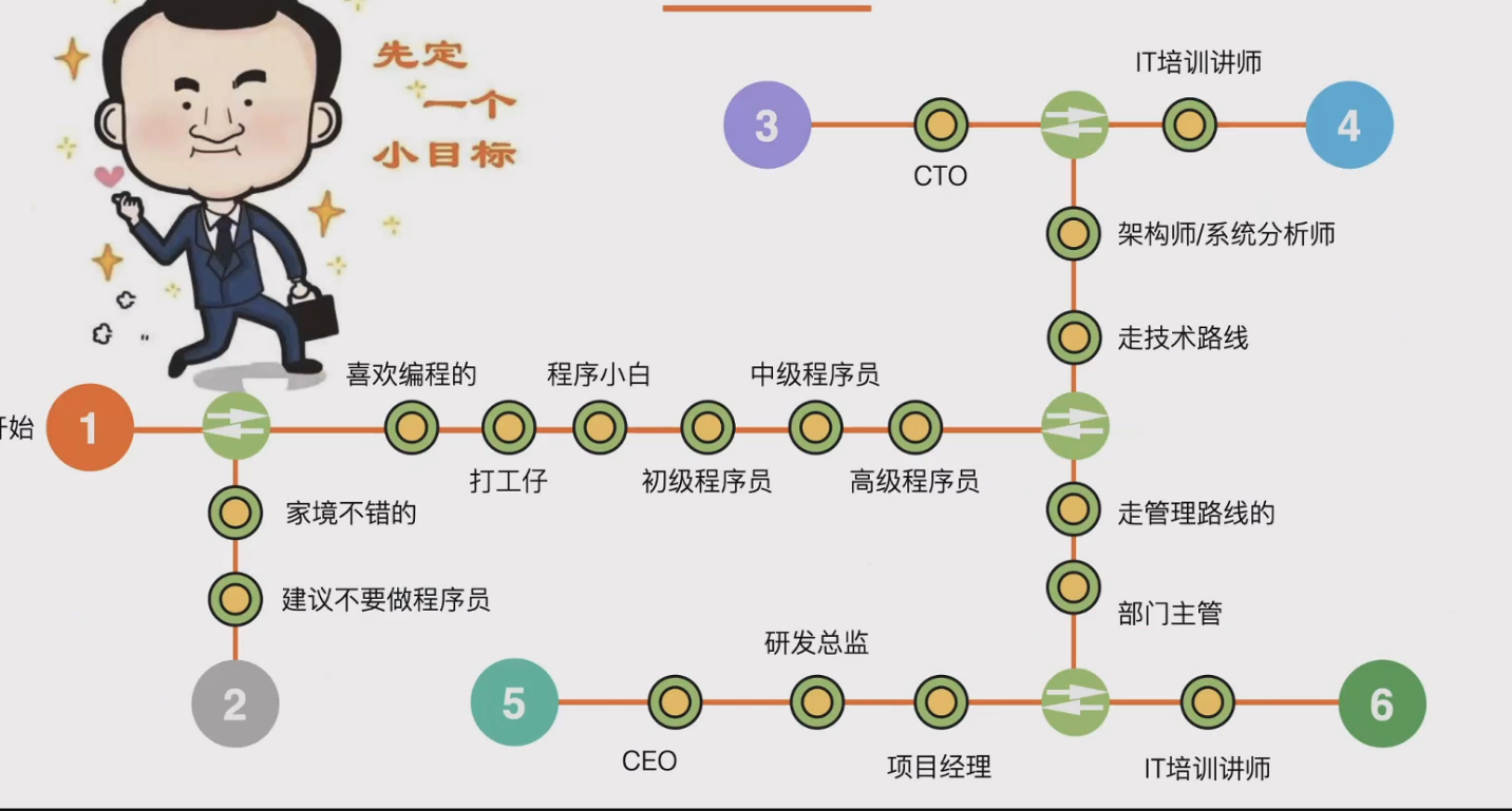 忙碌的你不妨停下来, 看看这份前端规划Python宅神的博客-