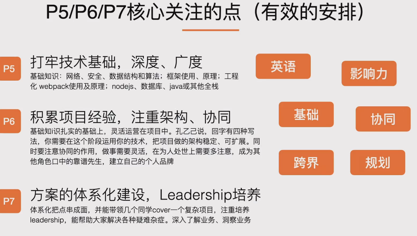 忙碌的你不妨停下来, 看看这份前端规划Python宅神的博客-