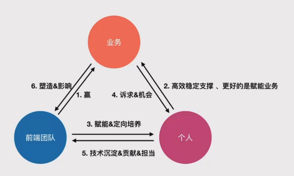 忙碌的你不妨停下来, 看看这份前端规划Python宅神的博客-