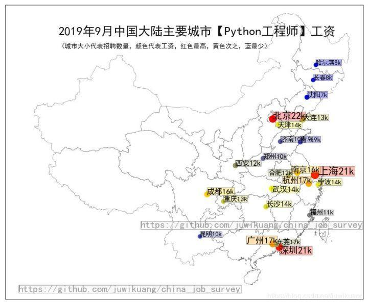 自学编程入门，先学什么语言好？Python九章算法的博客-
