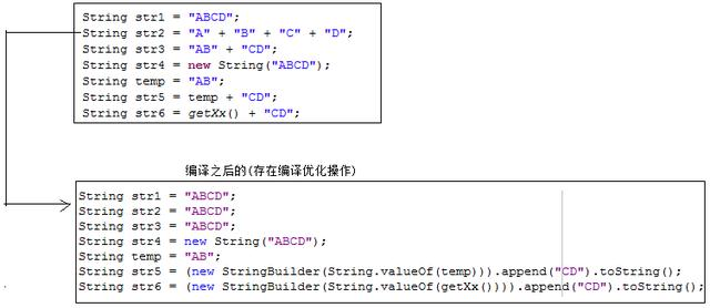 字符串拼接的JVM实现