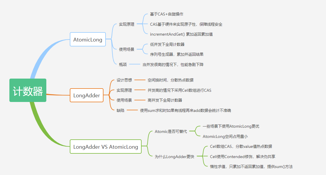 思维导图.png