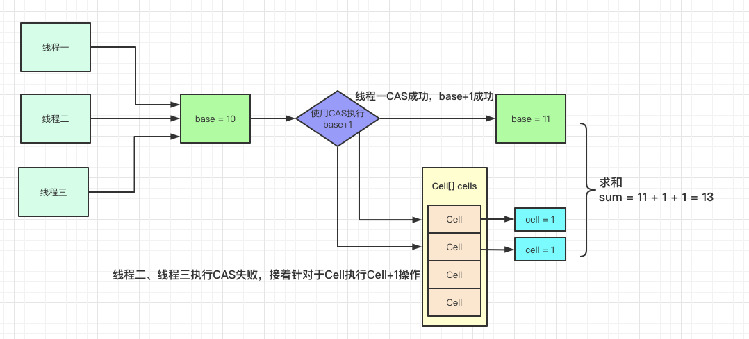 分段加锁思路.png