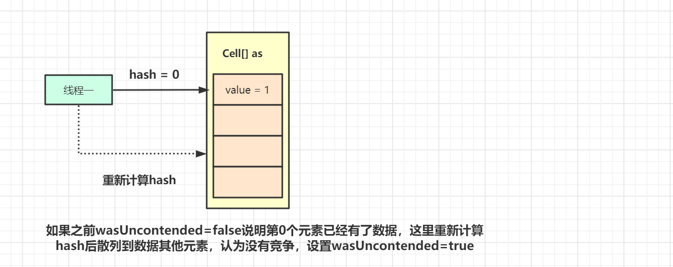 wasUncontended设置说明.png