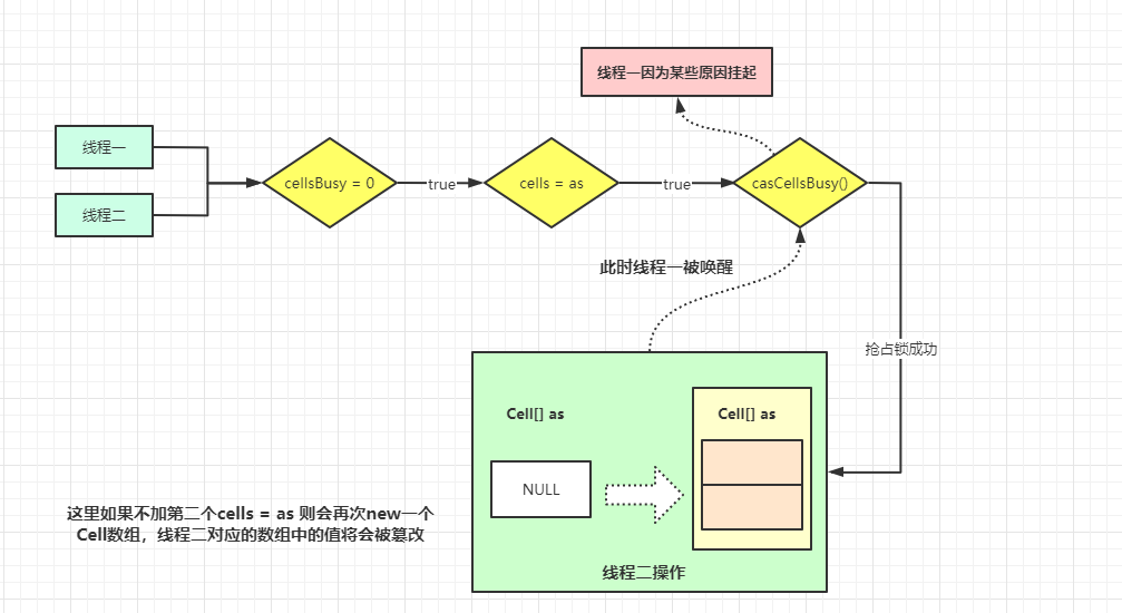 cells==as 双重判断说明.png