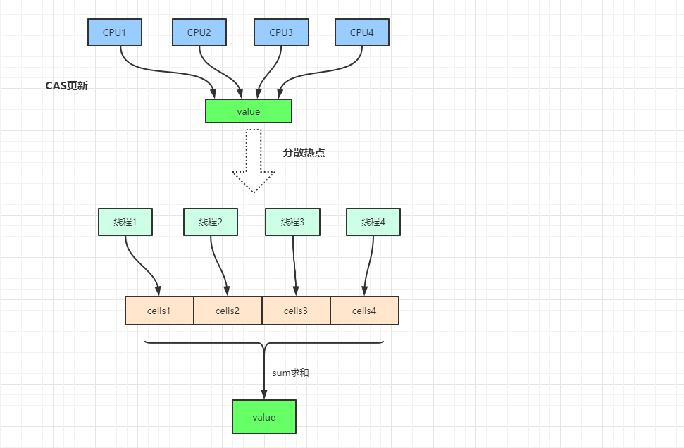 多线程更新 Cell.png