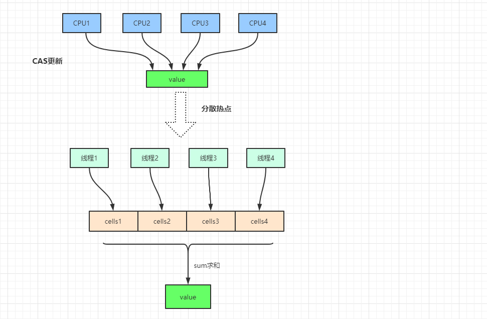 多线程更新Cell.png