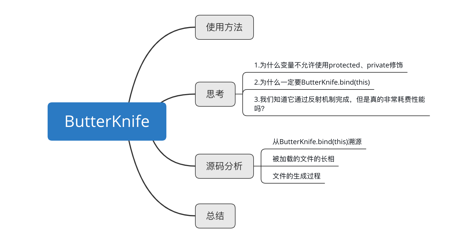 锦囊篇｜一文摸懂ButterKnifejavaweixin40697077的博客-