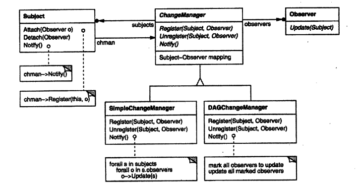 观察者模式UML图