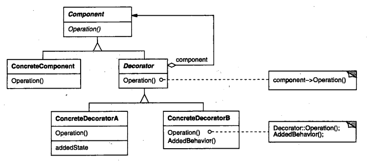 装饰器模式UML图