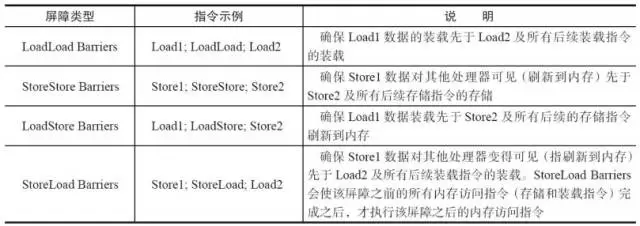 线程执行时序图