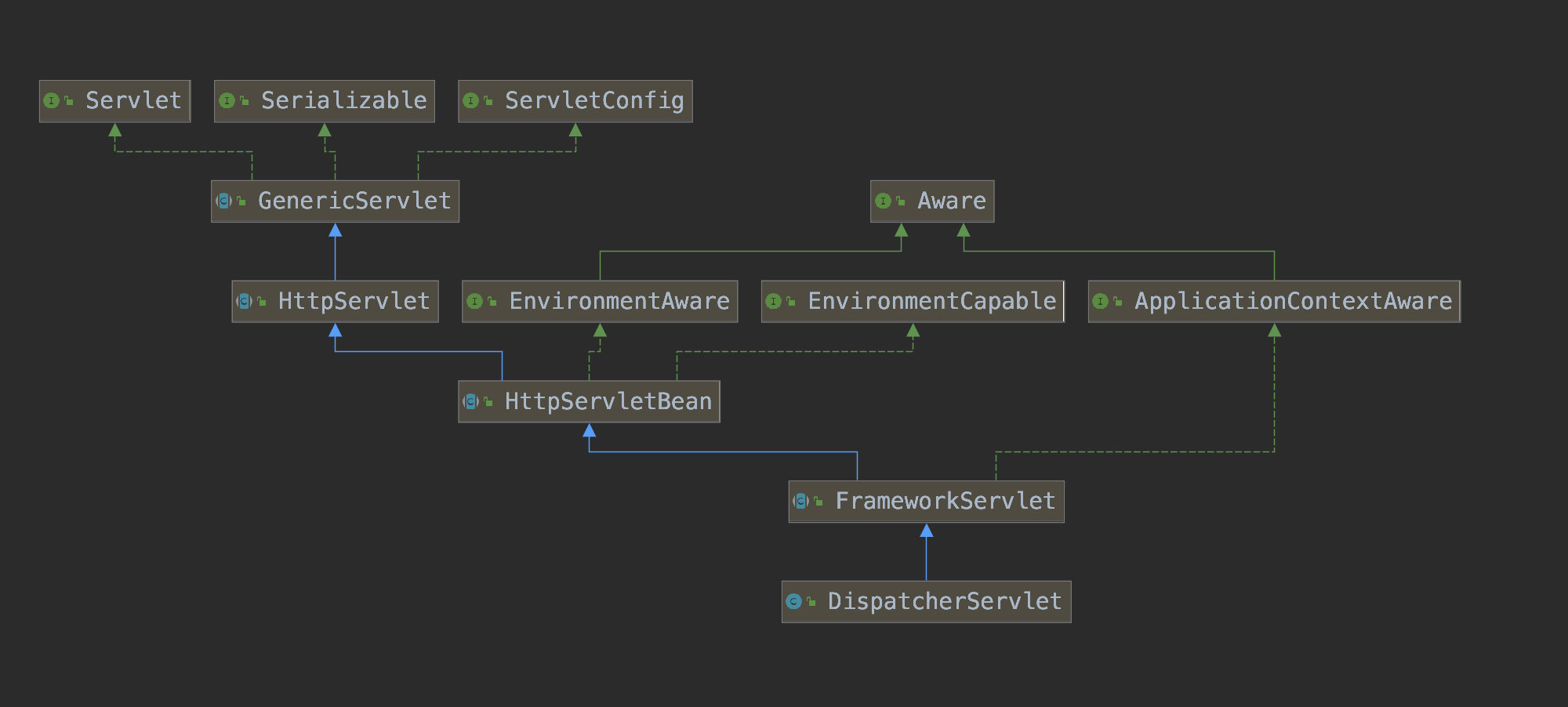 我靠着这篇SpringMVC，拿到了各大厂的offerjava3y-